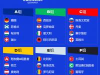 世预赛前瞻：塞尔维亚vs阿尔巴尼比分推荐 阿尔巴尼五连不败，塞维利亚状态略有下滑